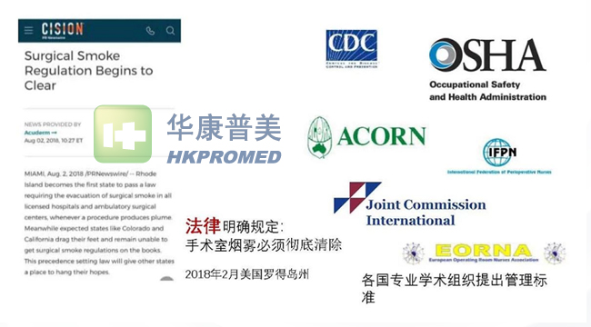 手術(shù)煙霧的法案及標準